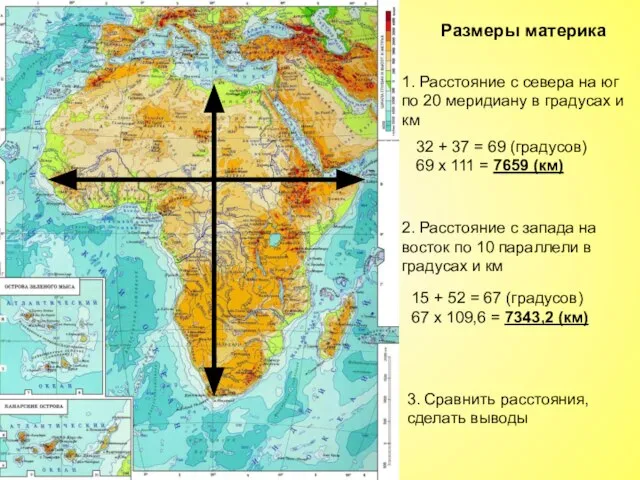 Размеры материка 1. Расстояние с севера на юг по 20 меридиану в