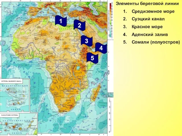 Элементы береговой линии Средиземное море Суэцкий канал Красное море Аденский залив Сомали