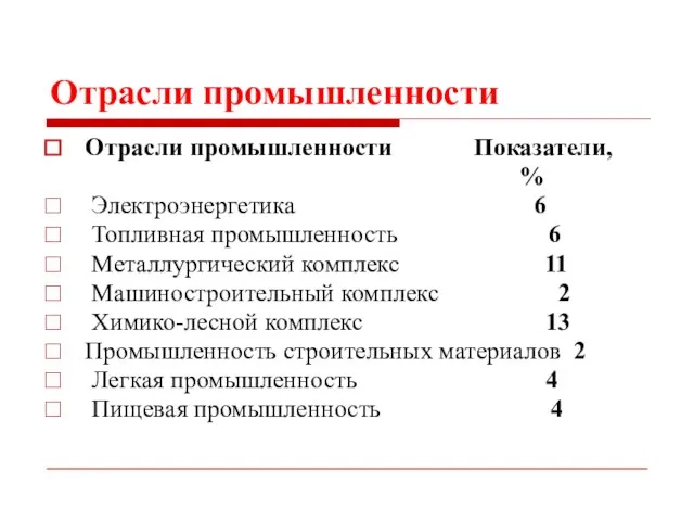 Отрасли промышленности Отрасли промышленности Показатели, % Электроэнергетика 6 Топливная промышленность 6 Металлургический