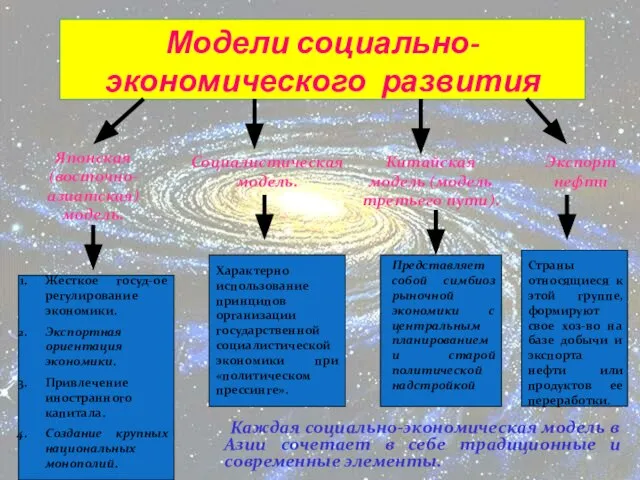 Жесткое госуд-ое регулирование экономики. Экспортная ориентация экономики. Привлечение иностранного капитала. Создание крупных