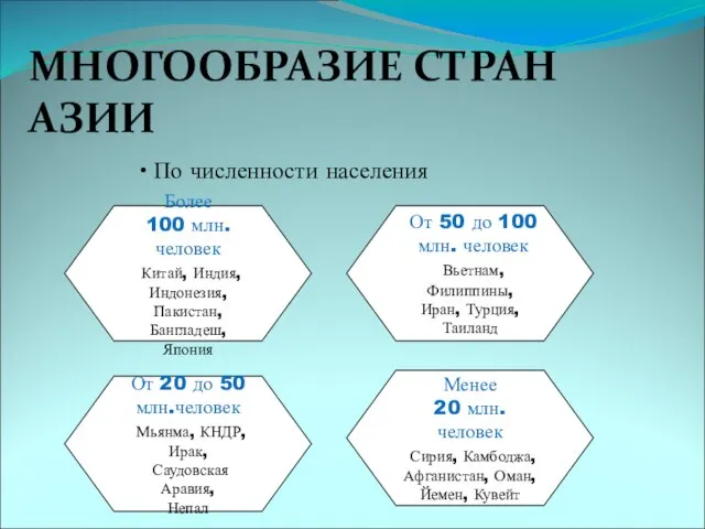 МНОГООБРАЗИЕ СТРАН АЗИИ По численности населения Более 100 млн.человек Китай, Индия, Индонезия,