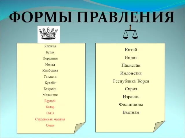 ФОРМЫ ПРАВЛЕНИЯ Япония Бутан Иордания Непал Камбоджа Таиланд Кувейт Бахрейн Малайзия Бруней