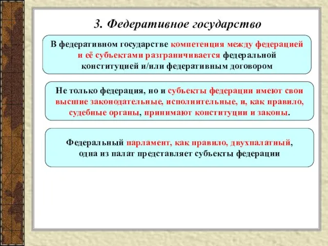 3. Федеративное государство В федеративном государстве компетенция между федерацией и её субъектами