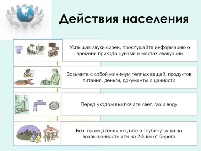 Действия населения Услышав звуки сирен, прослушайте информацию о времени прихода цунами и