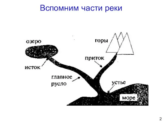 Вспомним части реки 2