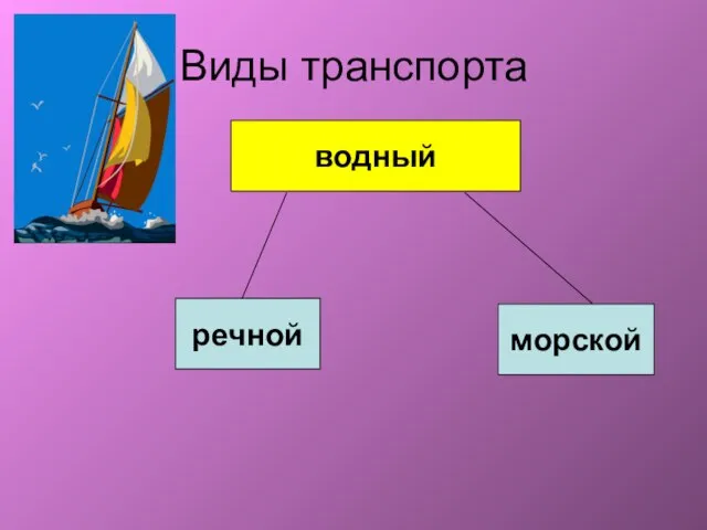 Виды транспорта водный речной морской