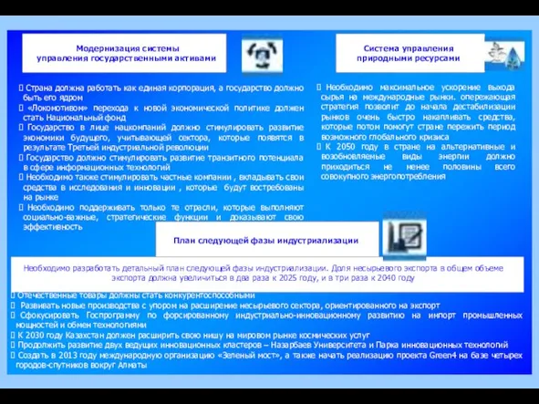 Модернизация системы управления государственными активами Страна должна работать как единая корпорация, а