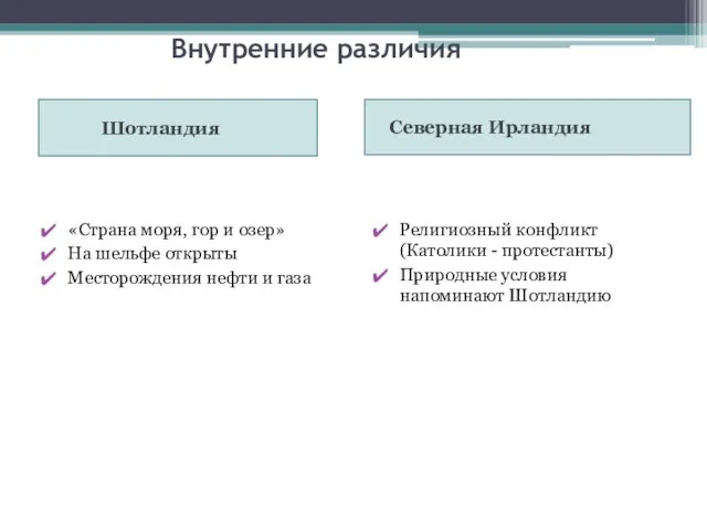 Внутренние различия Шотландия Северная Ирландия «Страна моря, гор и озер» На шельфе