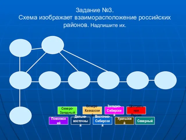 Задание №3. Схема изображает взаиморасположение российских районов. Надпишите их. Северо- Западный Северный