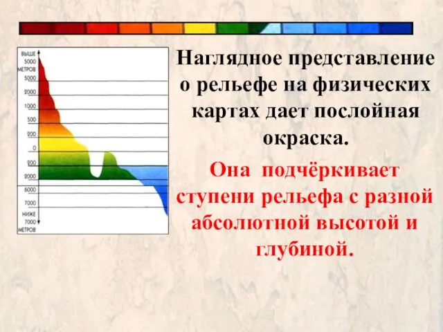 Наглядное представление о рельефе на физических картах дает послойная окраска. Она подчёркивает