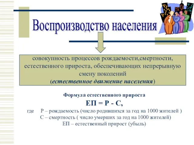 Воспроизводство населения совокупность процессов рождаемости,смертности,естественного прироста, обеспечивающих непрерывную смену поколений (естественное движение