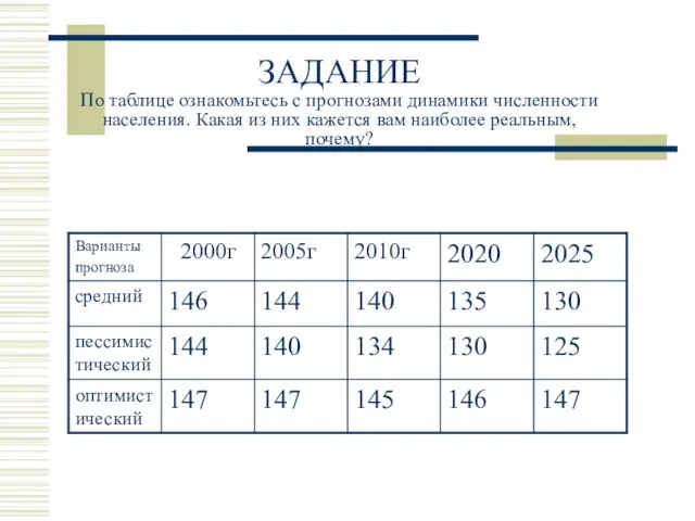 ЗАДАНИЕ По таблице ознакомьтесь с прогнозами динамики численности населения. Какая из них