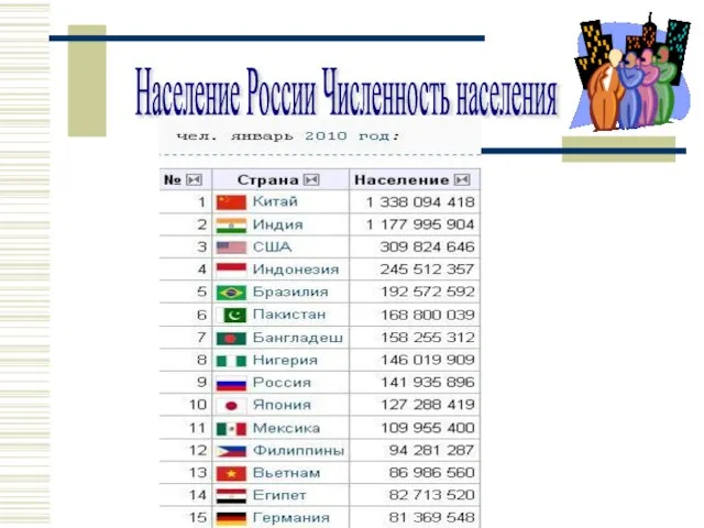 Население России Численность населения