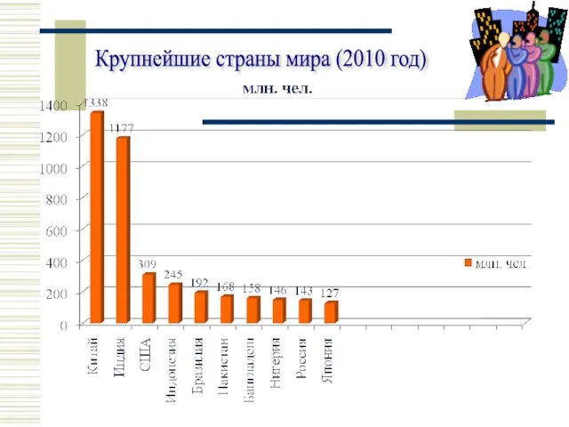 Крупнейшие страны мира (2010 год)