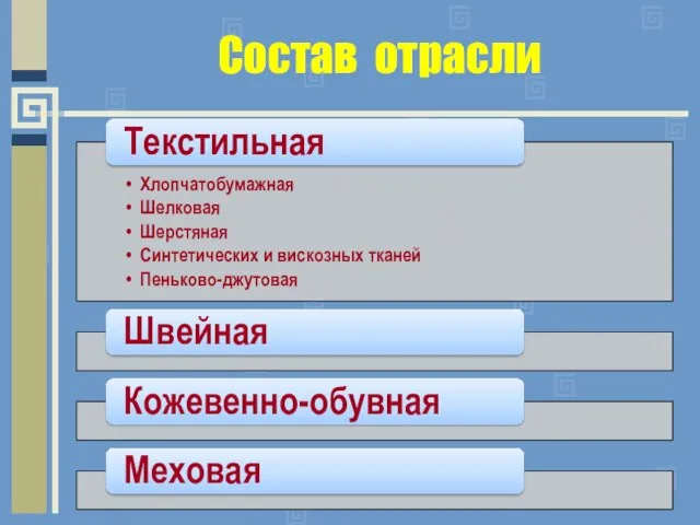 Состав отрасли