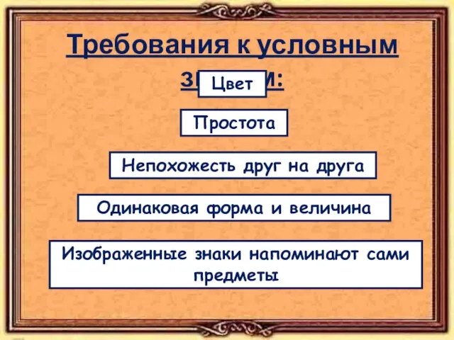 Требования к условным знакам: Простота Непохожесть друг на друга Изображенные знаки напоминают