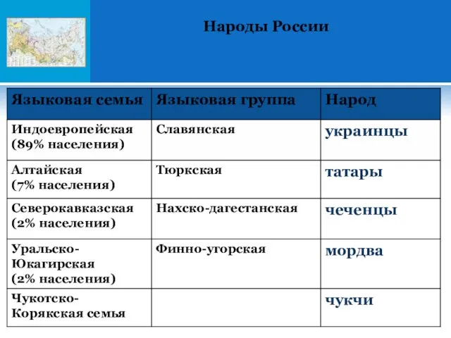 Народы России