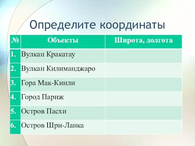 Определите координаты