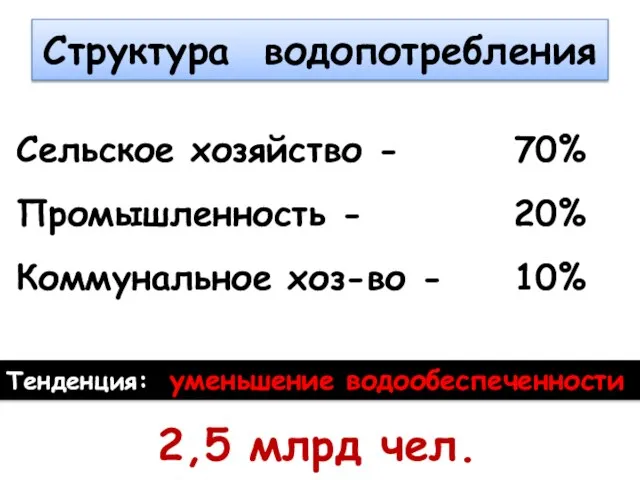 Структура водопотребления Сельское хозяйство - Промышленность - Коммунальное хоз-во - 70% 20%