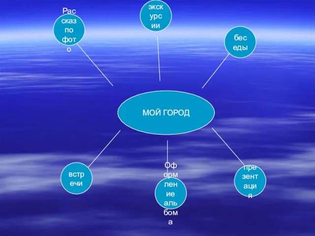 МОЙ ГОРОД Рассказ по фото экскурсии беседы встречи Оформление альбома презентация