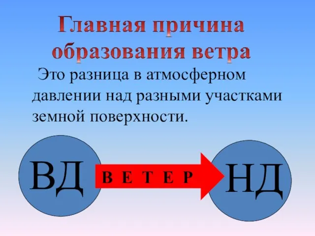 Это разница в атмосферном давлении над разными участками земной поверхности. В Е