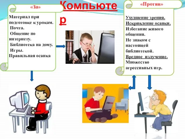 Компьютер Ухудшение зрения. Искривление осанки. Избегание живого общения. Не знаком с настоящей