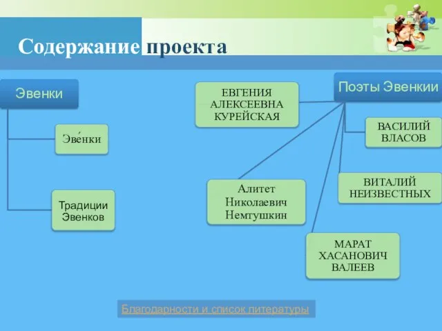 Содержание проекта Благодарности и список литературы