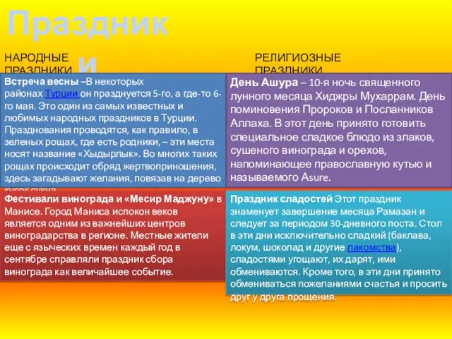 Праздники НАРОДНЫЕ ПРАЗДНИКИ Встреча весны –В некоторых районах Турции он празднуется 5-го,