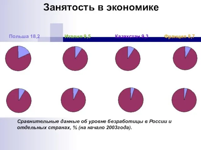 Польша 18,2 Италия 9,5 Казахстан 9,3 Франция 8,7 Россия 8,5 Германия 7,9