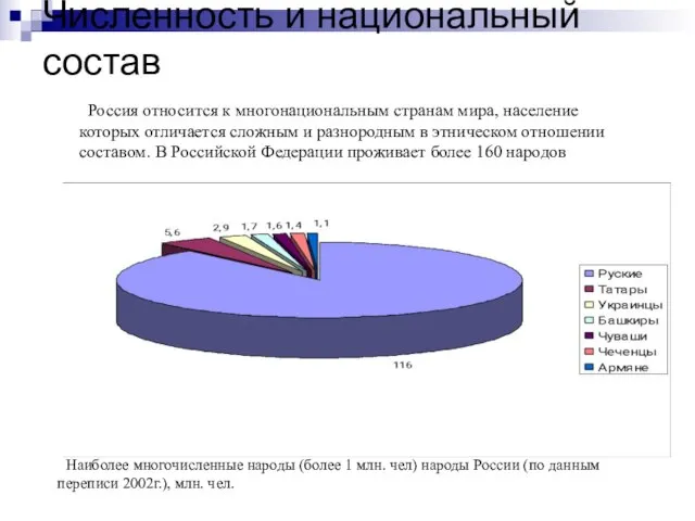 Численность и национальный состав Наиболее многочисленные народы (более 1 млн. чел) народы