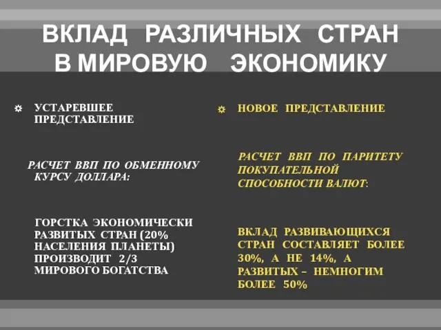 ВКЛАД РАЗЛИЧНЫХ СТРАН В МИРОВУЮ ЭКОНОМИКУ УСТАРЕВШЕЕ ПРЕДСТАВЛЕНИЕ РАСЧЕТ ВВП ПО ОБМЕННОМУ