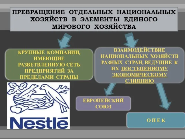 ГЛОБАЛИЗАЦИЯ ТРАНСНАЦИОНАЛЬНЫЕ КОРПОРАЦИИ (Т Н К) ЭКОНОМИЧЕСКИЕ ИНТЕГРАЦИИ (Э И) РЕГИОНАЛЬНЫЕ ЭКОНОМИЧЕСКИЕ