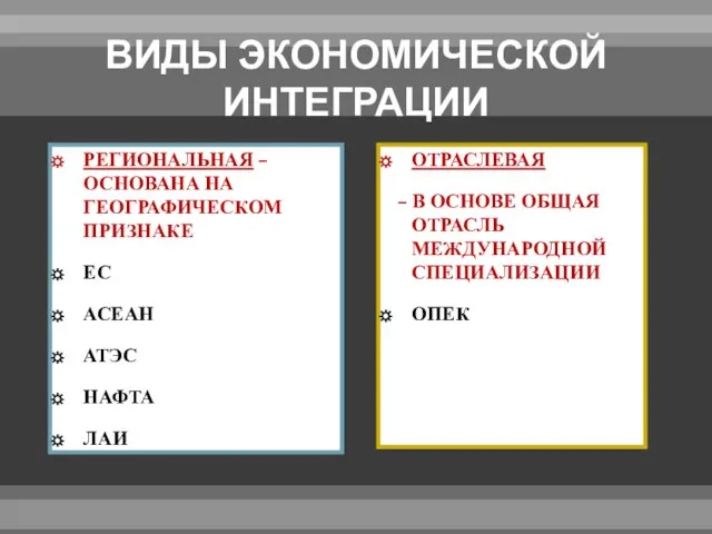 ВИДЫ ЭКОНОМИЧЕСКОЙ ИНТЕГРАЦИИ РЕГИОНАЛЬНАЯ – ОСНОВАНА НА ГЕОГРАФИЧЕСКОМ ПРИЗНАКЕ ЕС АСЕАН АТЭС