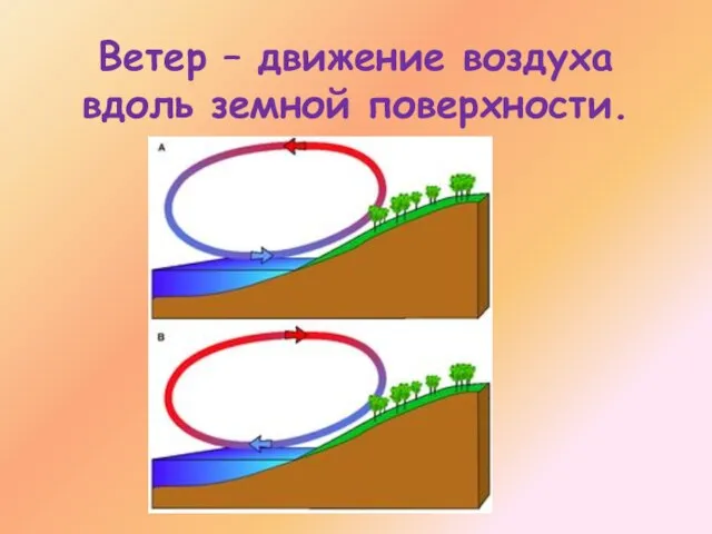 Ветер – движение воздуха вдоль земной поверхности.