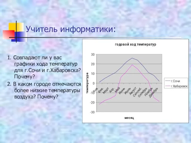 Учитель информатики: 1. Совпадают ли у вас графики хода температур для г.Сочи