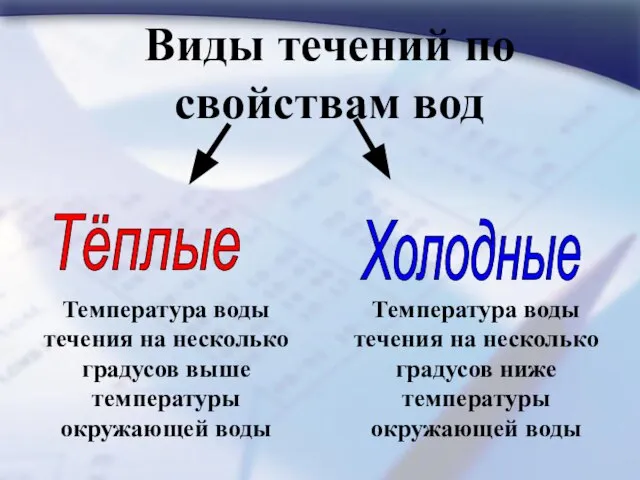 Виды течений по свойствам вод Тёплые Холодные Температура воды течения на несколько