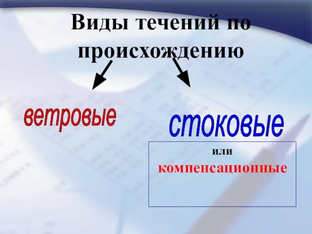 Виды течений по происхождению ветровые стоковые или компенсационные