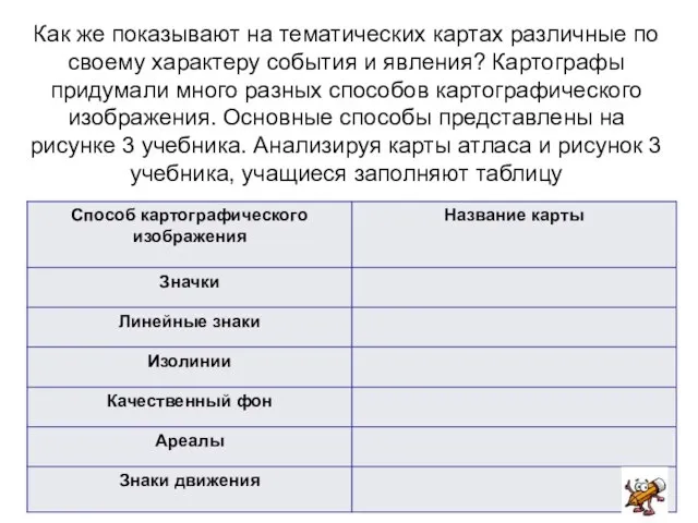 Как же показывают на тематических картах различные по своему характеру события и