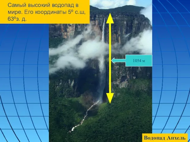 Самый высокий водопад в мире. Его координаты 5º с.ш, 63ºз. д. 1054 м Водопад Анхель