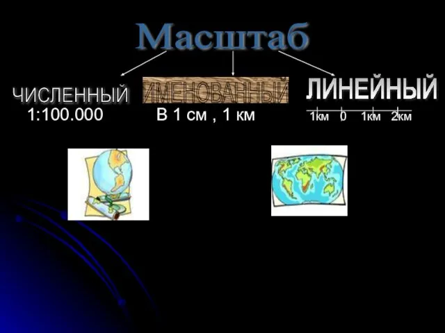 1:100.000 В 1 см , 1 км 1км 0 1км 2км Масштаб ЧИСЛЕННЫЙ ИМЕНОВАННЫЙ ЛИНЕЙНЫЙ