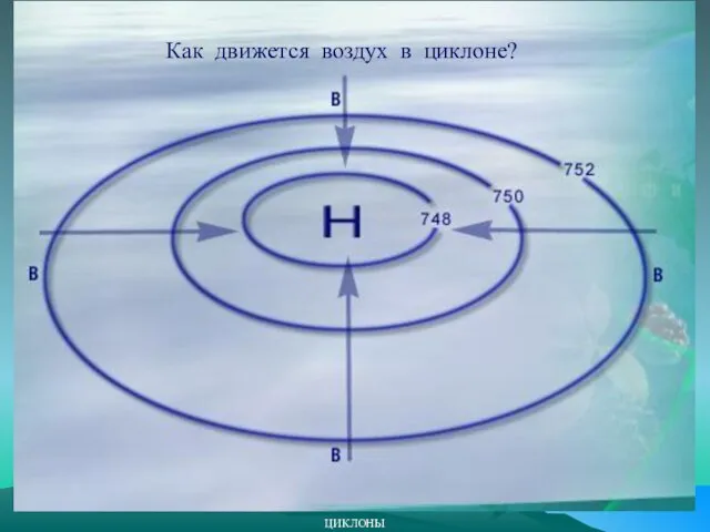 ЦИКЛОНЫ Как движется воздух в циклоне?