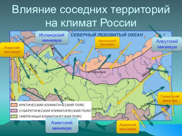 Влияние соседних территорий на климат России Арктический максимум Азорский максимум Азиатский максимум