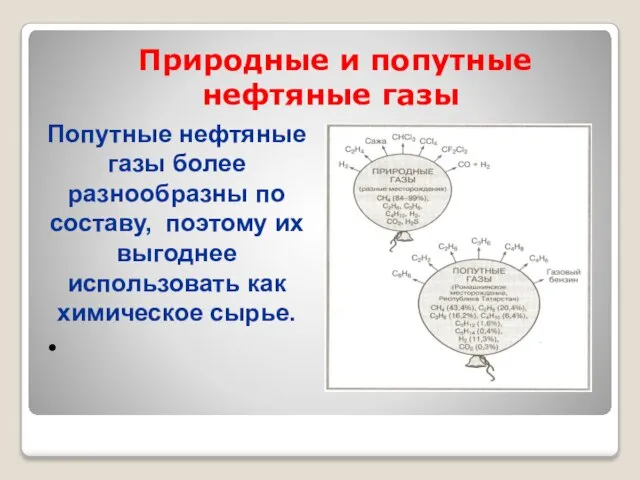 Природные и попутные нефтяные газы Попутные нефтяные газы более разнообразны по составу,