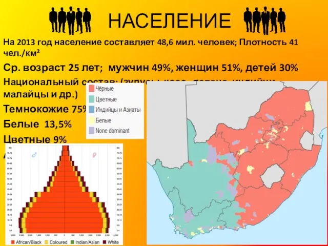 НАСЕЛЕНИЕ На 2013 год население составляет 48,6 мил. человек; Плотность 41 чел./км²