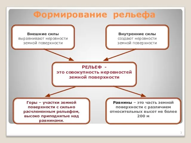 Формирование рельефа