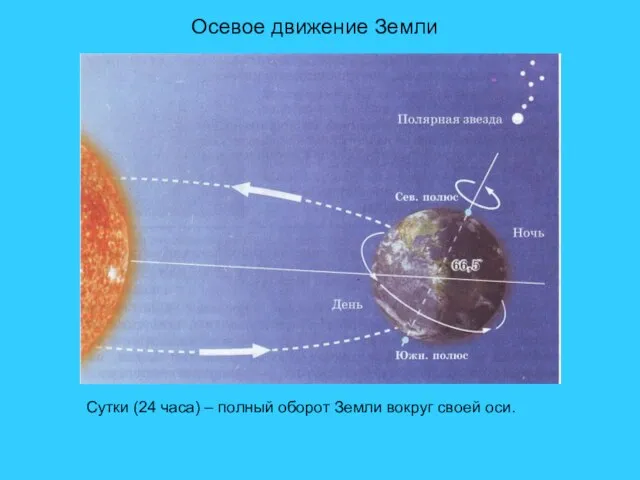 Осевое движение Земли Сутки (24 часа) – полный оборот Земли вокруг своей оси.