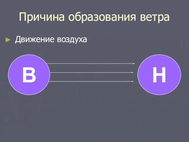 Причина образования ветра Движение воздуха В Н