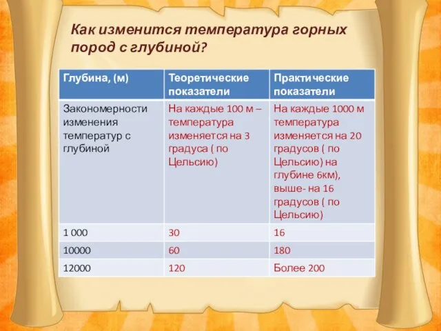 Как изменится температура горных пород с глубиной?