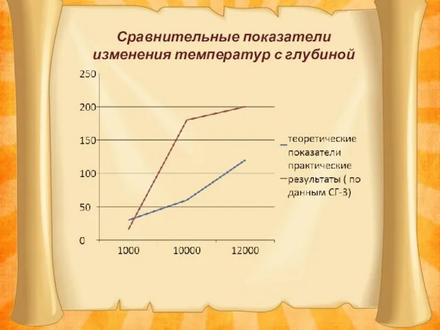 Сравнительные показатели изменения температур с глубиной