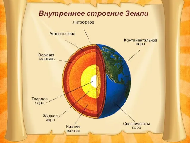 Внутреннее строение Земли